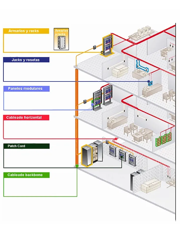 Imagen cableado estructurado y fibra optica